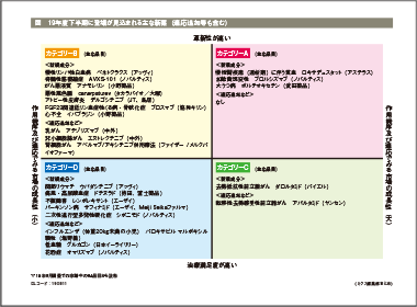 革新的な3品目に大型化の期待