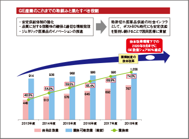 地域医療へのアクセスに注力せよ！