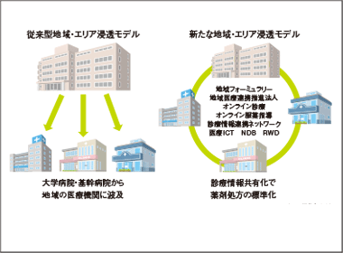 地域・エリア戦略の大転換