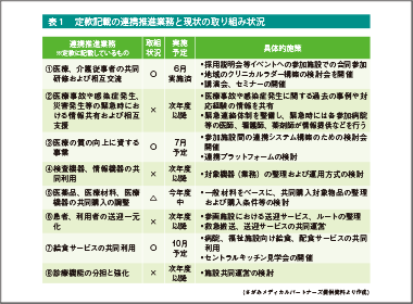 地域での医薬品共同交渉・購入への道筋