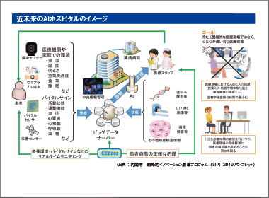 ＡＩが医療をアシスト