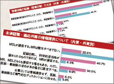 「GL研修」８割、「資材厳格化」6割