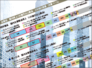 1000億円超のブロックバスターが内資から消滅