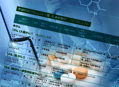 申請中のプロジェクト一覧（疾患分類別）