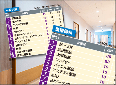 呼吸器科と整形外科で首位交代　旭化成が存在感