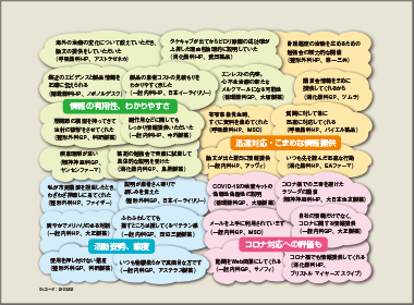 コロナ禍では「人柄」より「情報の有用性」重要？