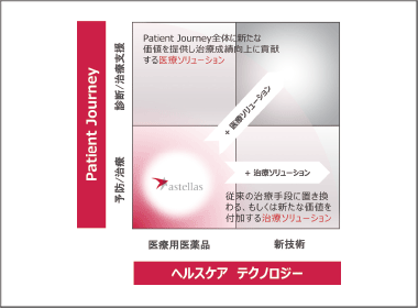 患者アウトカム最大化、重症化予防の実現に前進