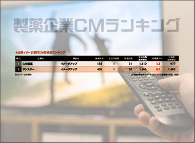 パリ五輪へエール　久光製薬が企業イメージトップ