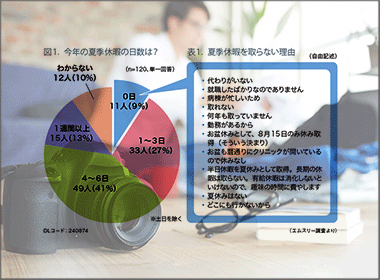 医師の夏季休暇事情　今年の休暇は何日？