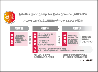 キーワードは“データサイエンスの民主化”