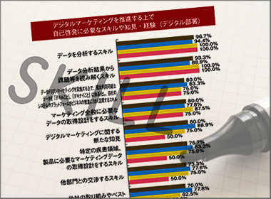 推進担当者に求められる「データ分析と活用」スキル