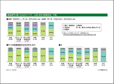 データ解析の業務委託・外部人材確保は慎重