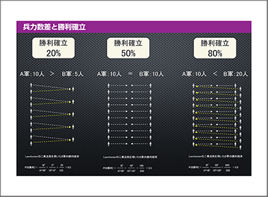 変化する市場競争