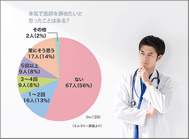 医師が医師を辞めたくなるとき