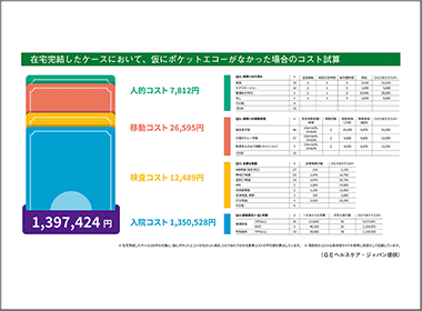 ポータブルエコーの普及で変貌する在宅医療の概念