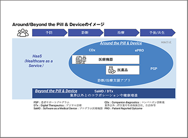 新たな医療と製薬業界の現在地