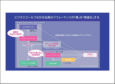 スキル課題への具体的取り組み事例