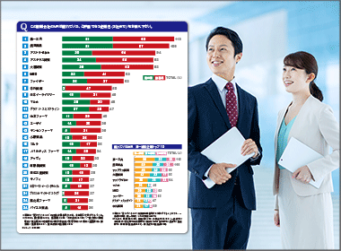 優れているＭＲ　第一三共が１位　整形外科で大きく伸長