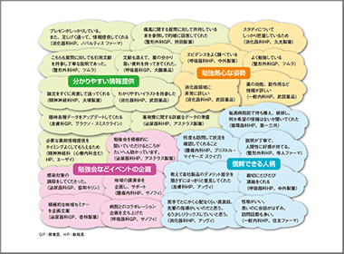 第一三共が首位　情報提供に質と積極性求める声