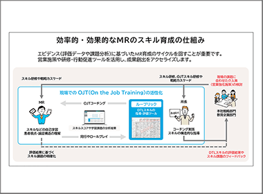 スキル学習は事業戦略の実現に向けた人材育成の起点となる