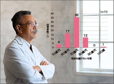 医師という仕事、何歳まで続けたいと思いますか？