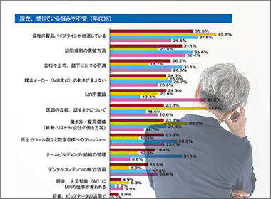 自社パイプラインの枯渇　内資系の過半数が“不安”