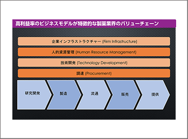 情報提供による本質的な目的を見つめ直す