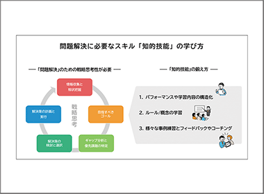 ＤＸのその先にある顧客体験を高める共創のＭＲ